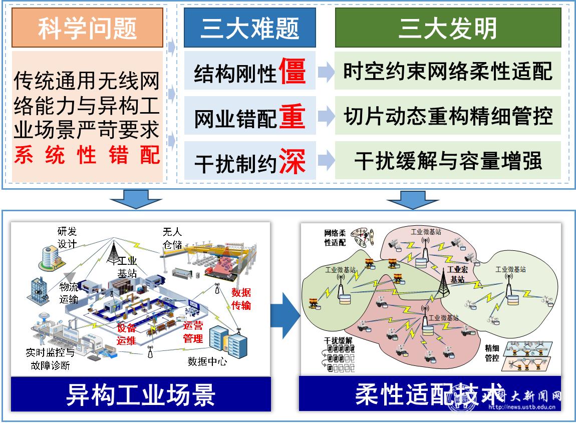 张海君