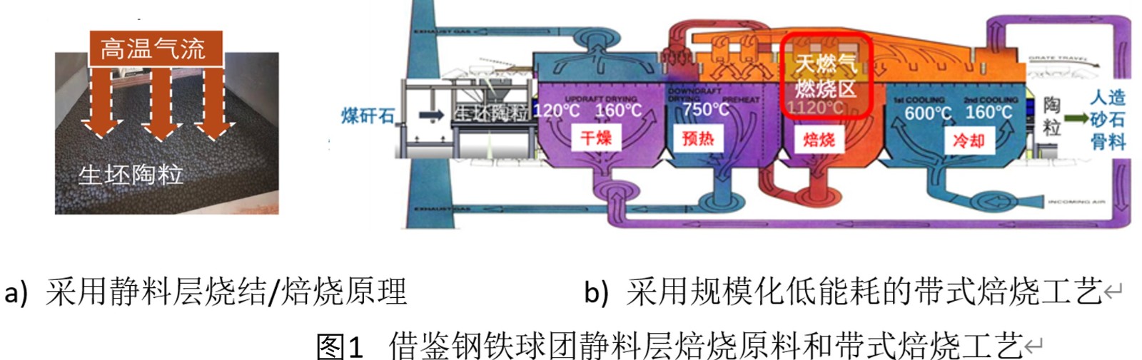 带式焙烧工艺的陶粒制备原理.jpg