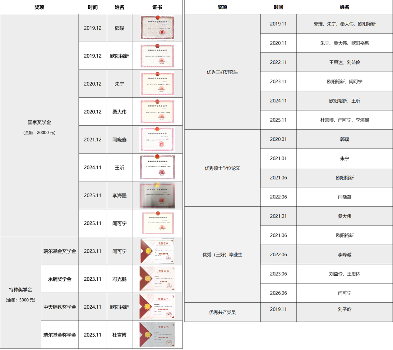 奖学金.png